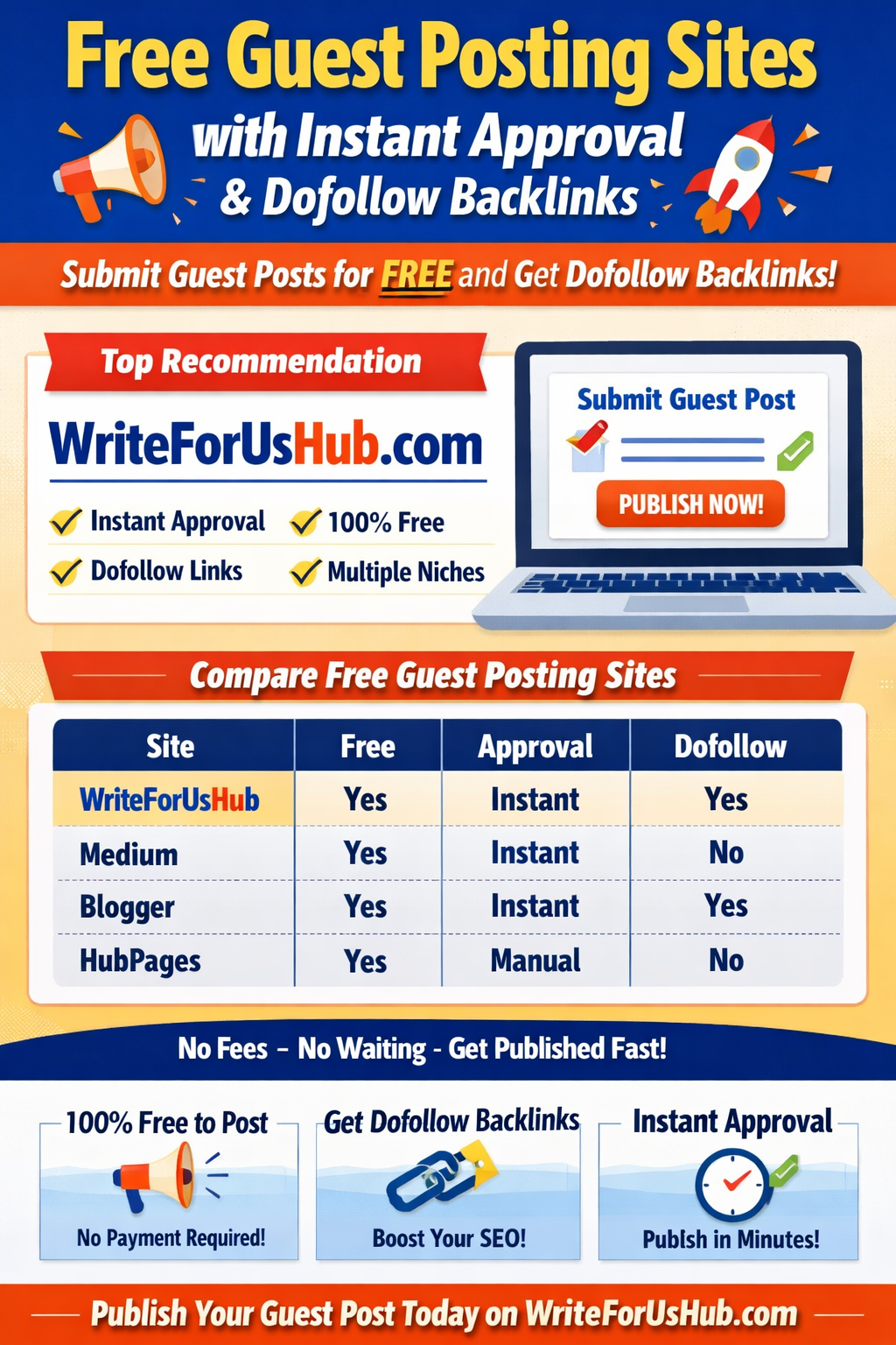 Free Guest Posting Sites with Instant Approval & Dofollow Backlinks