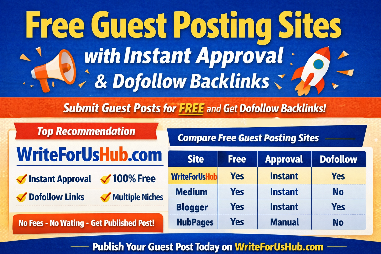 free guest posting sites with instant approval